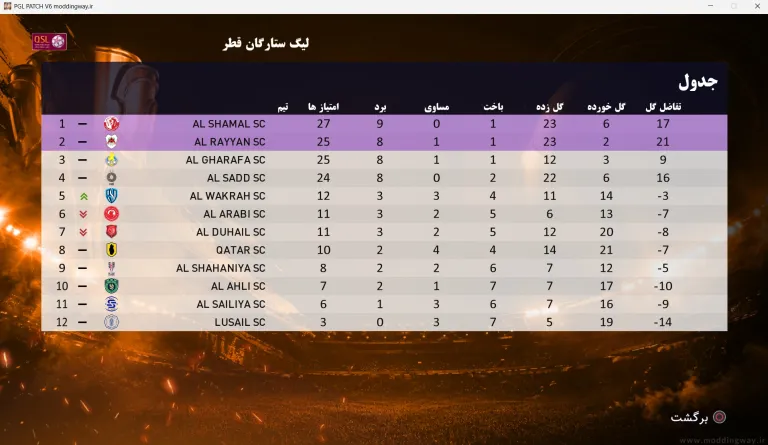 لیگ ستارگان قطر برای اولین بار ! | به زودی در آپدیت 6.2