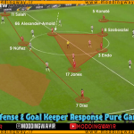 ماد گیم پلی Tactical Defense برای PES 2021
