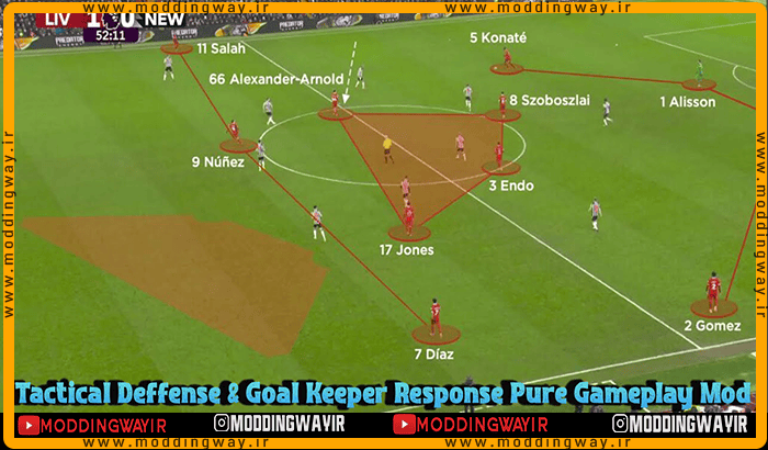 ماد گیم پلی Tactical Defense برای PES 2021